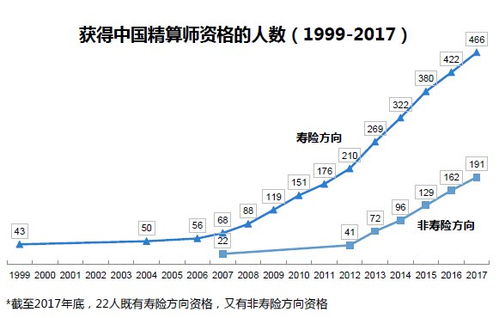 统计学了出去能做什么工作 