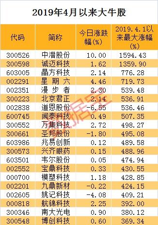 股票买家价格3.1，10000股，31000元，持仓成本价3.1037，买入均价3.104，这样手续费是多少