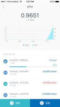 imtoken不能存比特币,eth钱包可以收比特币吗