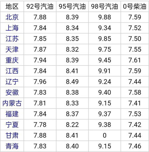 国内油价或将大幅下调,国内成品油价将迎来年内首次“4连降”国内油价或将“5连降”-第4张图片