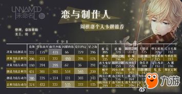 恋与制作人 新手必备攻略 四大男主最佳卡牌搭配