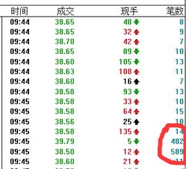 股市成交明细中的现手和笔数各表示什么含义？