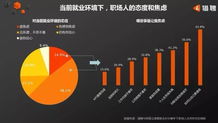 最新职业前景大数据报告 今年该不该跳槽