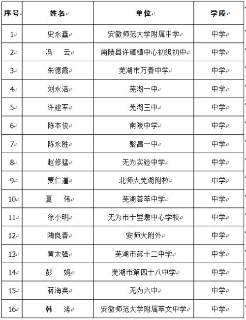 名校长 名园长 名班主任 出炉 了 三山人,有你们熟悉的老师么