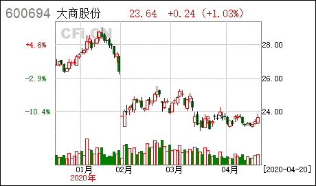 发布年度利润分配预案的预披露公告的股票会怎样