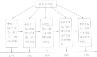 统一的多民族国家的巩固知识结构