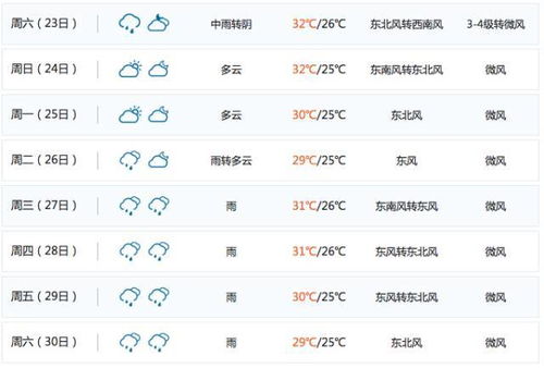 注意 冷空气要来福清了,降温的日子就在 