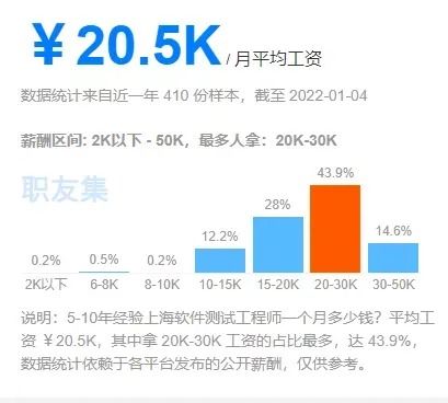 软件测试工作好找吗2023,揭秘2023年软件测试行业现状与前景——想要高薪就业，你需要知道这些！