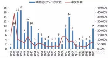 FinanceTalk|用大数据告诉你A股真相