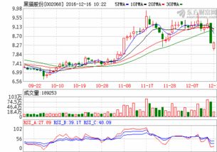 黑毛股份后市将会怎样表现，它里面有庄家吗？