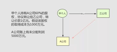 永大集团控股股东清仓转让股权，是利好还是利空？