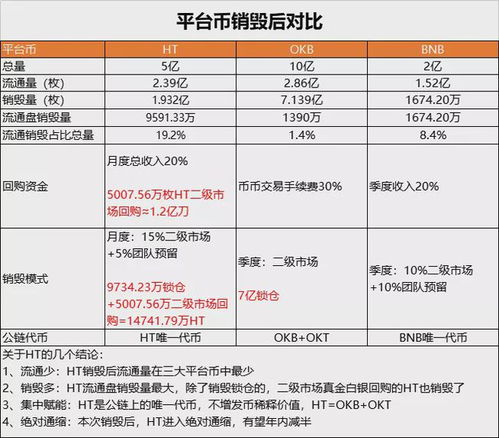 babydoge2024销毁计划