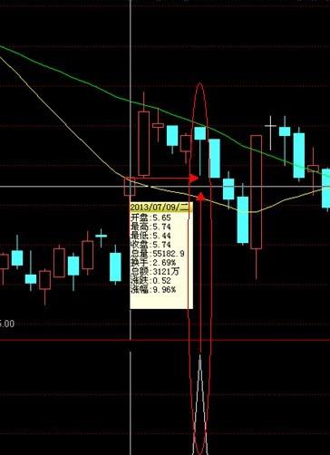 求个通达信选股公式， 涨停后在涨停价上方运行，直到有一天回踩到前面的涨停价