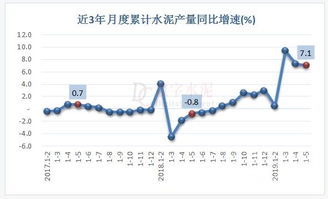 较去年同期增长41%,同比增长5.3%,上年同期为下降1%