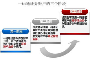 一码通证券账户如何使用