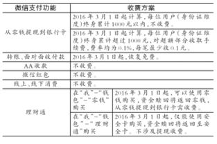 2万元收0.1%的手续费是多少