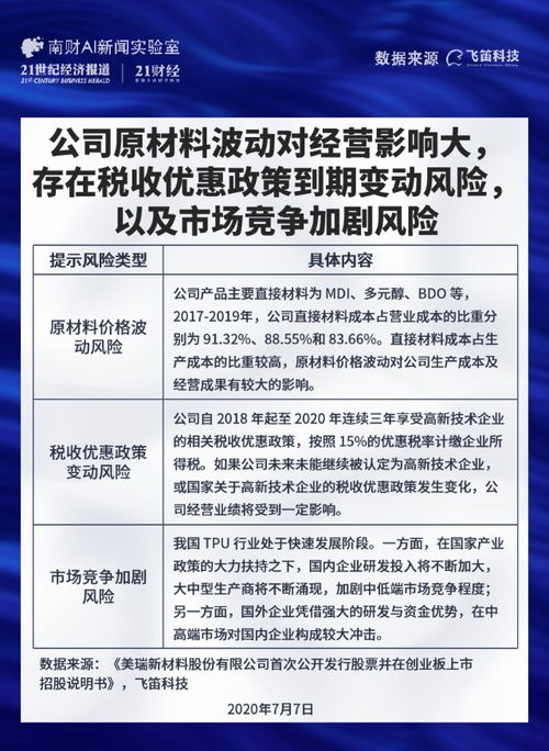 苏州锴威特半导体股份有限公司科创板首次公开发行股票招股说明书