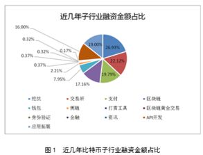 比特币下跌影响数字货币市场吗,比特币大跌对区块链数字货币概念股是否有影响？