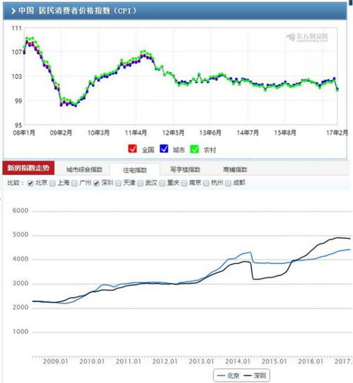 全国房价为什么炒这么高