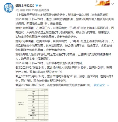 上海无新增本地新冠肺炎确诊病例,新增境外输入2例