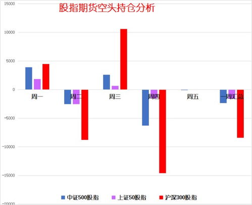 哪里可以获得A股的历史数据