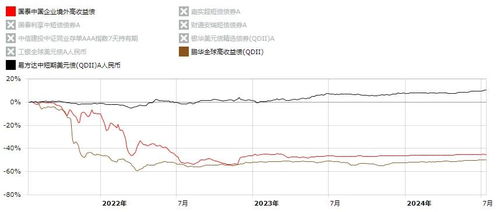  富邦银行利息换算表,富邦银行利息换算表——全面了解存款收益 天富平台