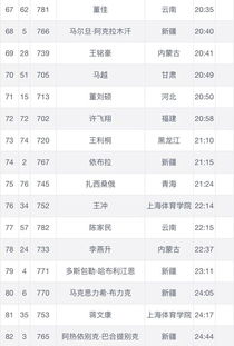 2019全国春季越野跑锦标赛┊成绩