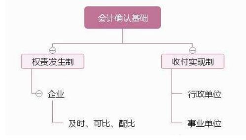 权责发生制举例子理解 什么是权责发生制举例说明