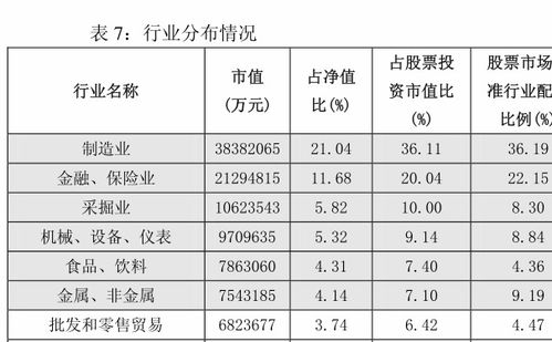 基金定投 海富通收益