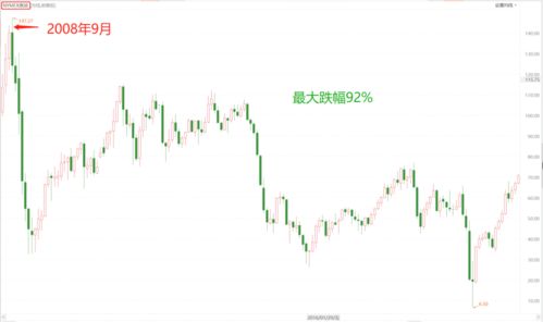 中国石油股票价格为什么会下跌?