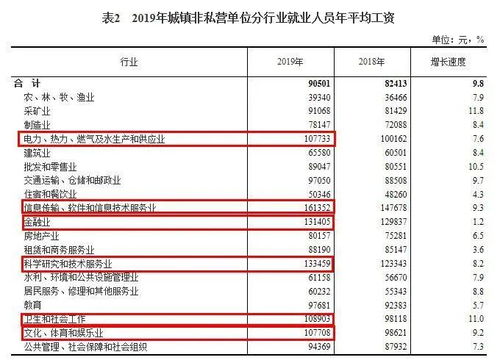 私营有限公司（自然人独资）需要利润分配吗需要应付利润吗