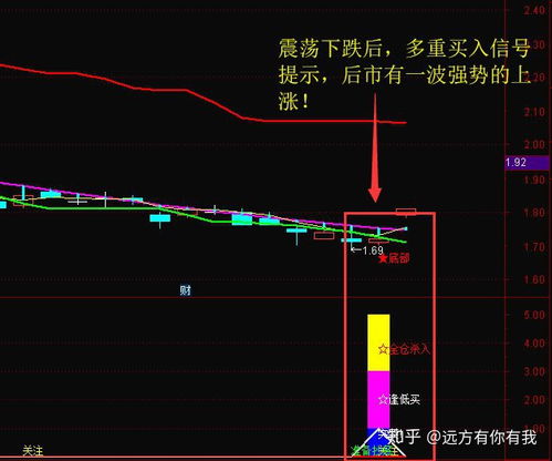 做基因的股票有哪几只