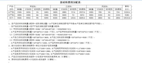 在生产企业中，原材料成本要核算多少成本