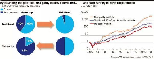 Risk 是什么意思嘛？