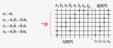 prom可编程只读存储器, Prom可编程只读存储器是什么?