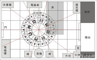 房屋风水布局 六大招财的房屋风水布局