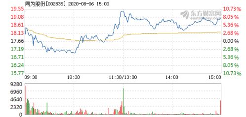 我占有股份27% 还有占有股份19% 如果我们俩的股份加一起是100% 按照27% 和 19%应该是 什么比例呢