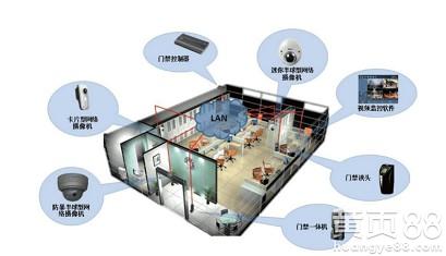 小区监控系统报价 厂家 