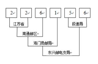 星沙邮编是多少？？