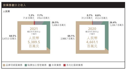 请问波司登是上市公司吗？怎么查不到啊！