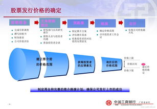 股票上市的价格是怎么定的？