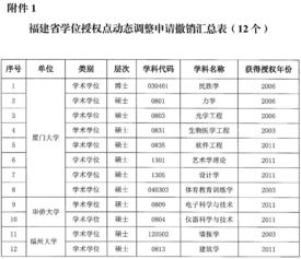 厦门大学取消自考,厦大招不招成人高考？(图4)