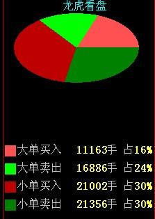 股票上龙虎榜好不好