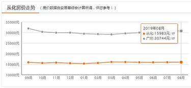 这两个房价未过万的广州楼盘,值得买吗