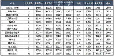 2019年第一季度合肥政务区房价分析和近期购房建议