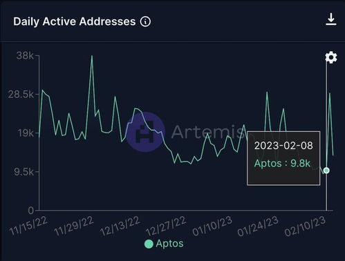  apt币是什么网络的缩写是什么,什么是APT 区块链