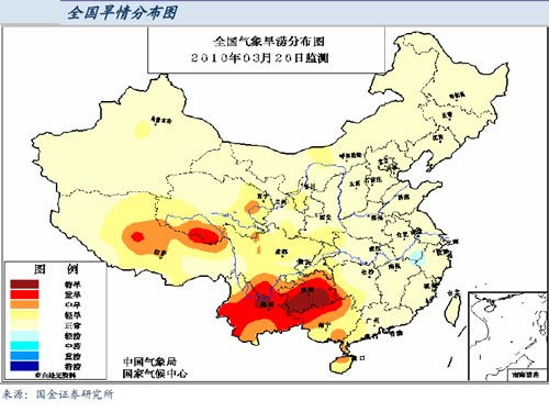 干旱对股市的影响?