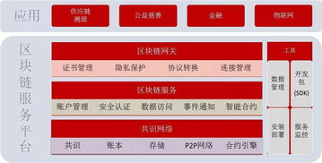 区块链交流平台有哪些,丕賰孬乇赆賱賲爻賰爻賷18 区块链交流平台有哪些,丕賰孬乇赆賱賲爻賰爻賷18 快讯