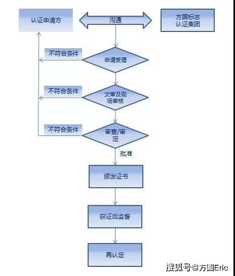 知识产权管理体系文件