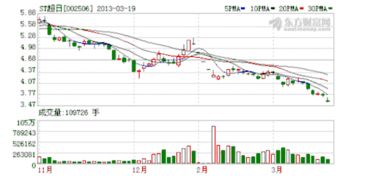 ST超日，现在停盘，后市如何啊